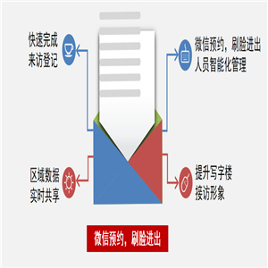 智能化園區(qū)